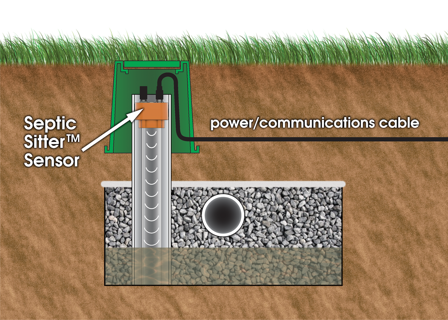 Figure 2: Typical gravel trench cross-section showing the sensor installed in the inspection port